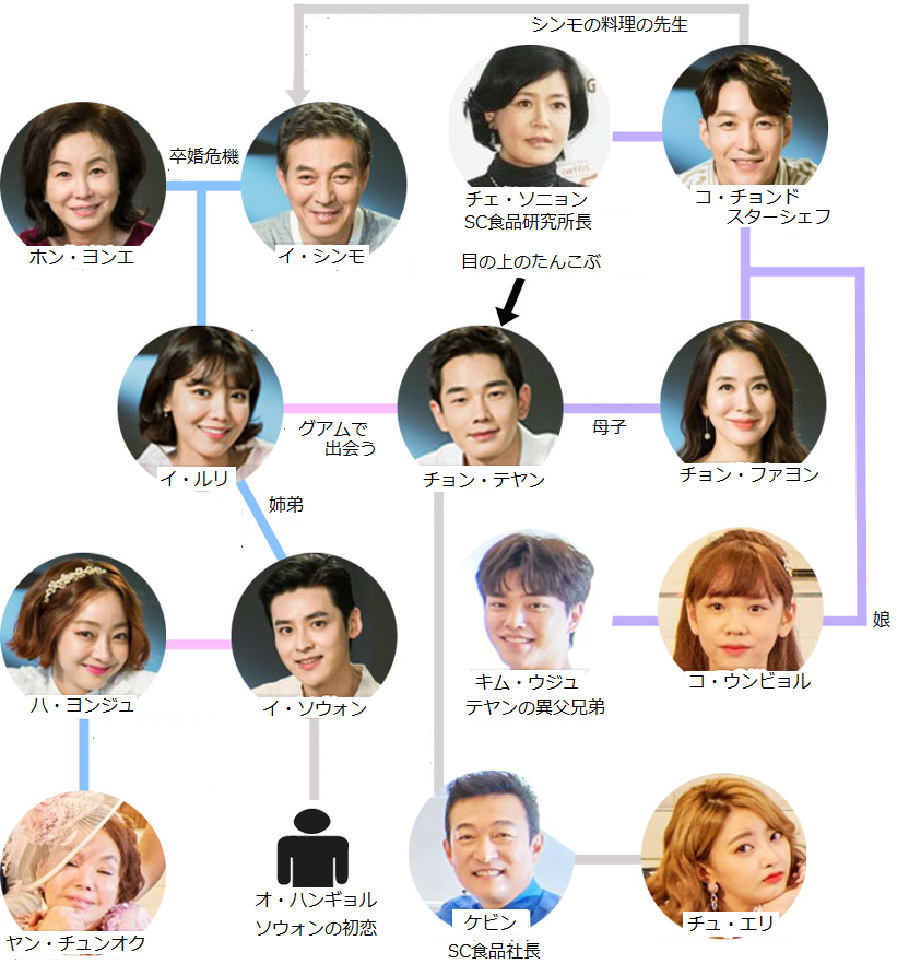 世界 で 一 番 可愛い 私 の 娘 相関 図