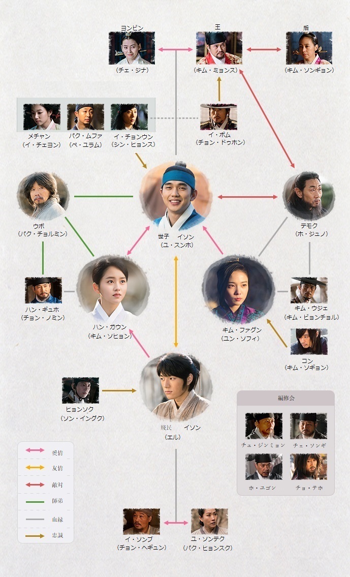 は 愛する 図 王 相関 王は愛する 全話あらすじと感想