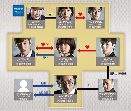 傲慢と偏見-相関図.jpg