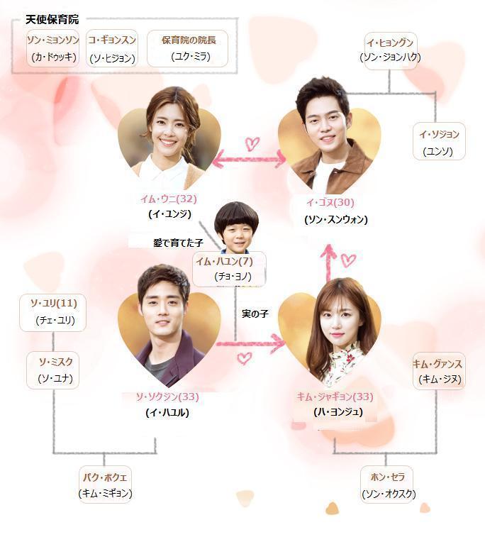 相関 図 不屈 の 婿