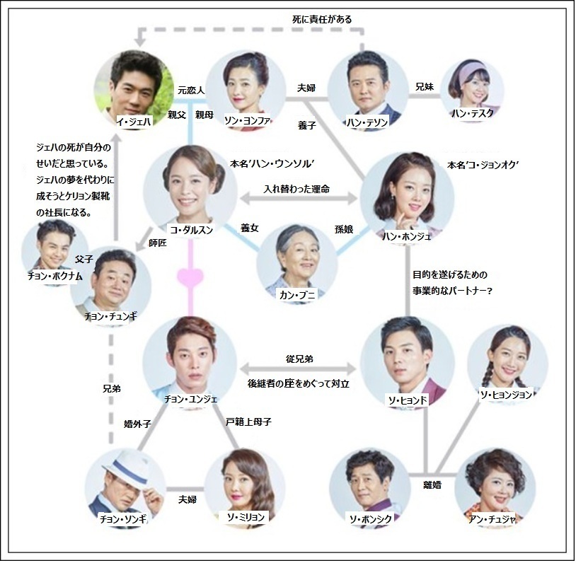 ダルスン 視聴 率 恋する 韓国ドラマ 恋するダルスン