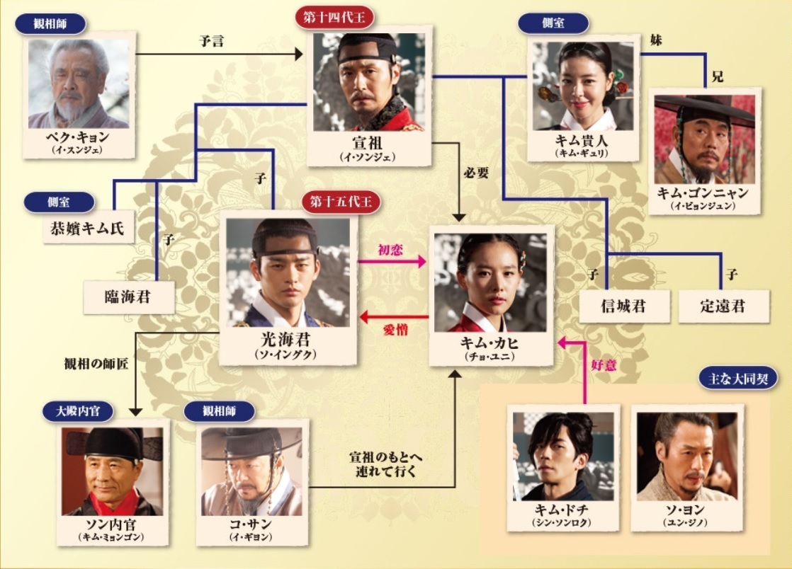王 は 愛する 相関 図
