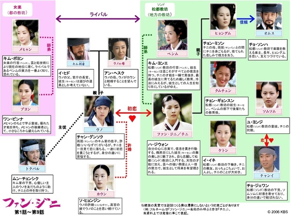 相関図.jpg