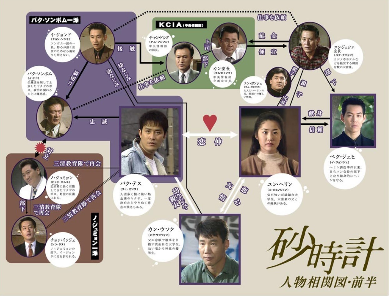 話題の人気 SBS韓国ドラマ 砂時計 モレシゲ TVドラマ