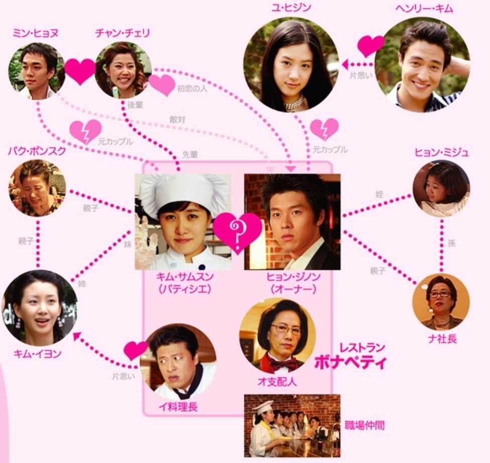 相関図 私を離さないで わたしを離さないでドラマのあらすじネタバレやキャスト相関図のまとめ！