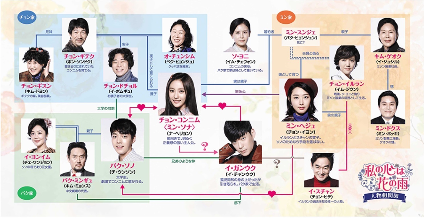 たち 相関 母 図 恋する 「恋する母たち」ドラマ相関図とキャストは？木村佳乃×吉田羊×仲里依紗