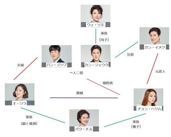 私の男の秘密-相関図.jpg