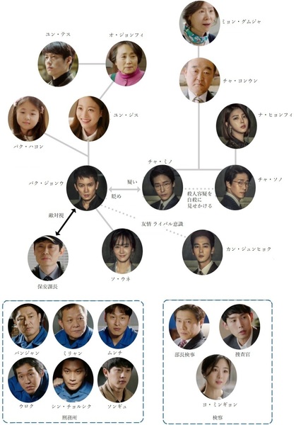被告人-相関図.jpg