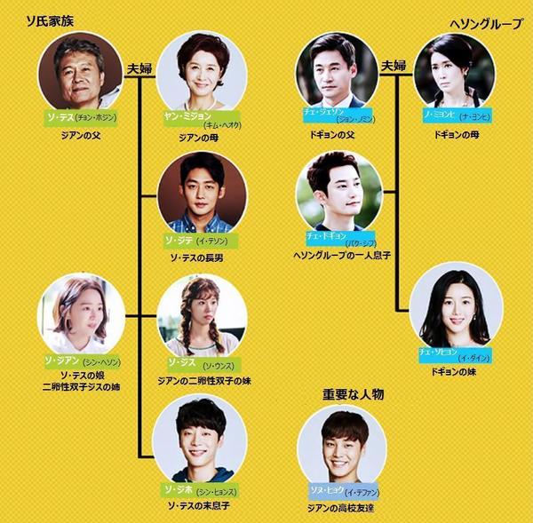 黄金の私の人生-相関図.jpg